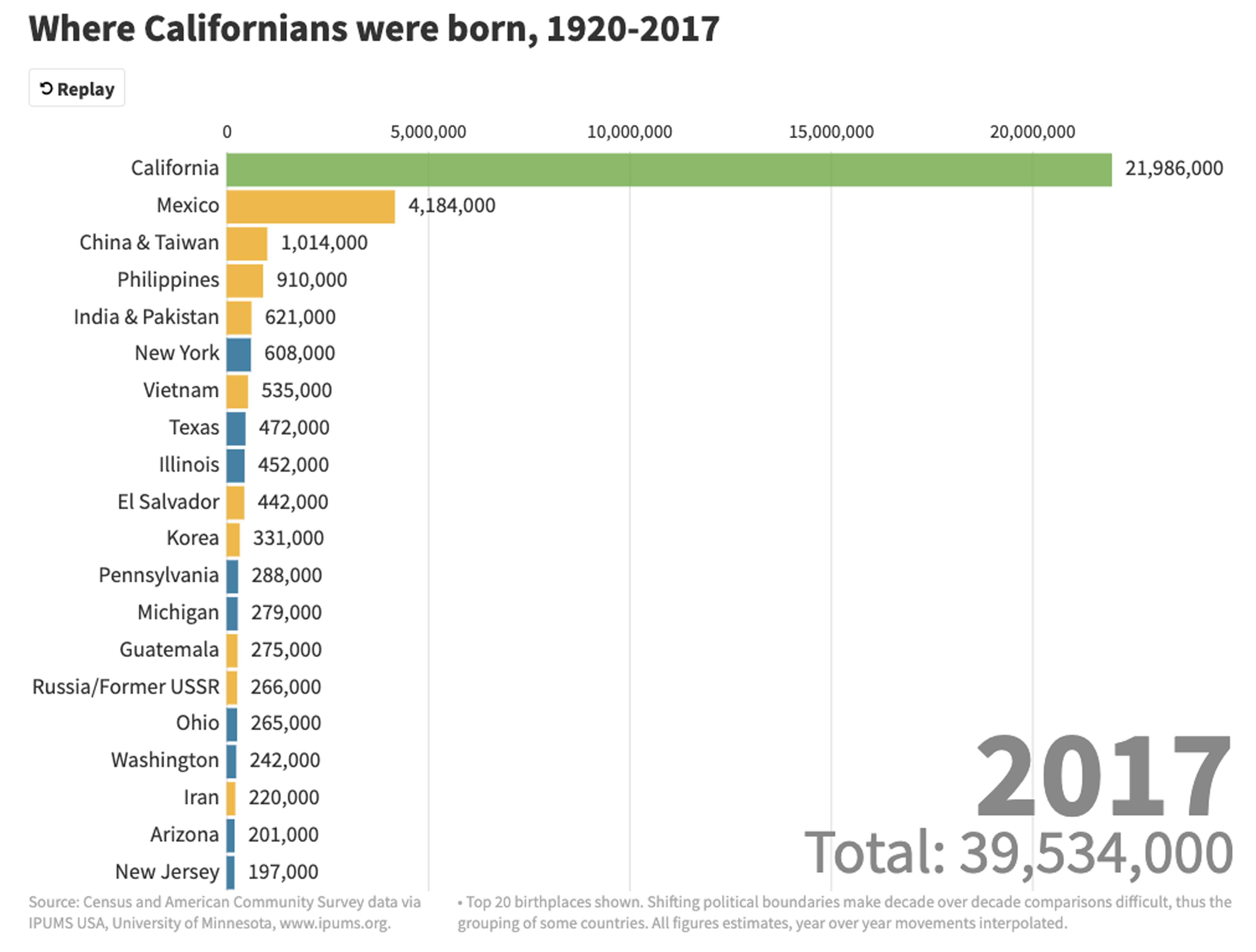 This is one of five interactive charts