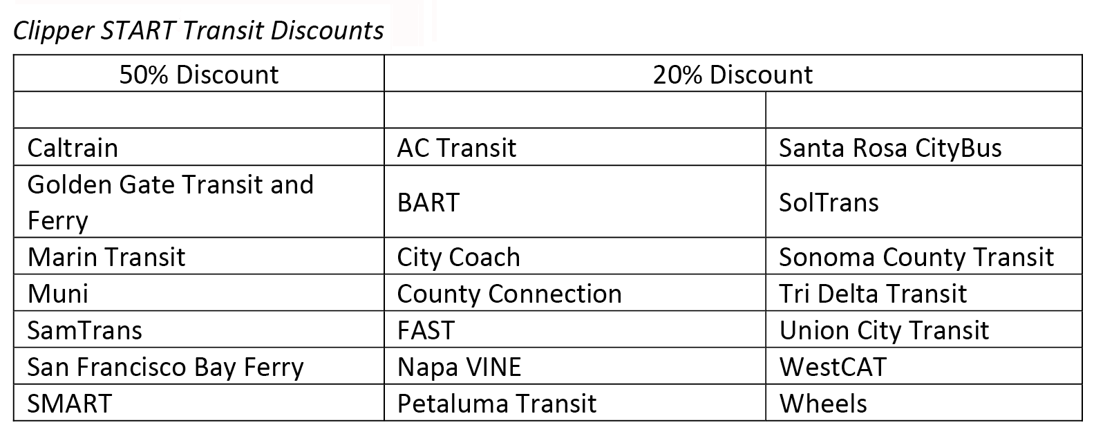 clipper start card