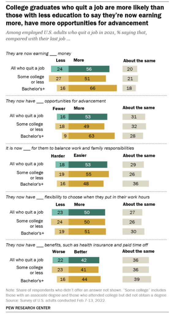 Earnings after college Pew graphic