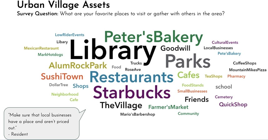East Alum wordmap Wordle asking what are your favorite places to visit or gather with others