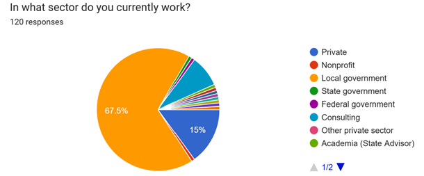 Mid-career Survey-Work sector chart2